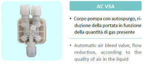 Injecta AC VSA FPM corpo pompa PVDF